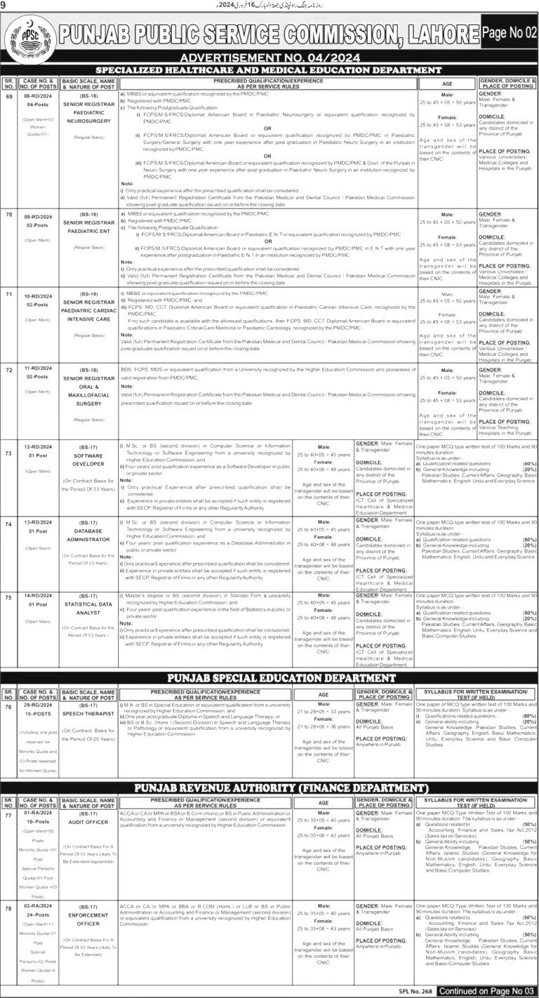 PPSC Jobs 2024