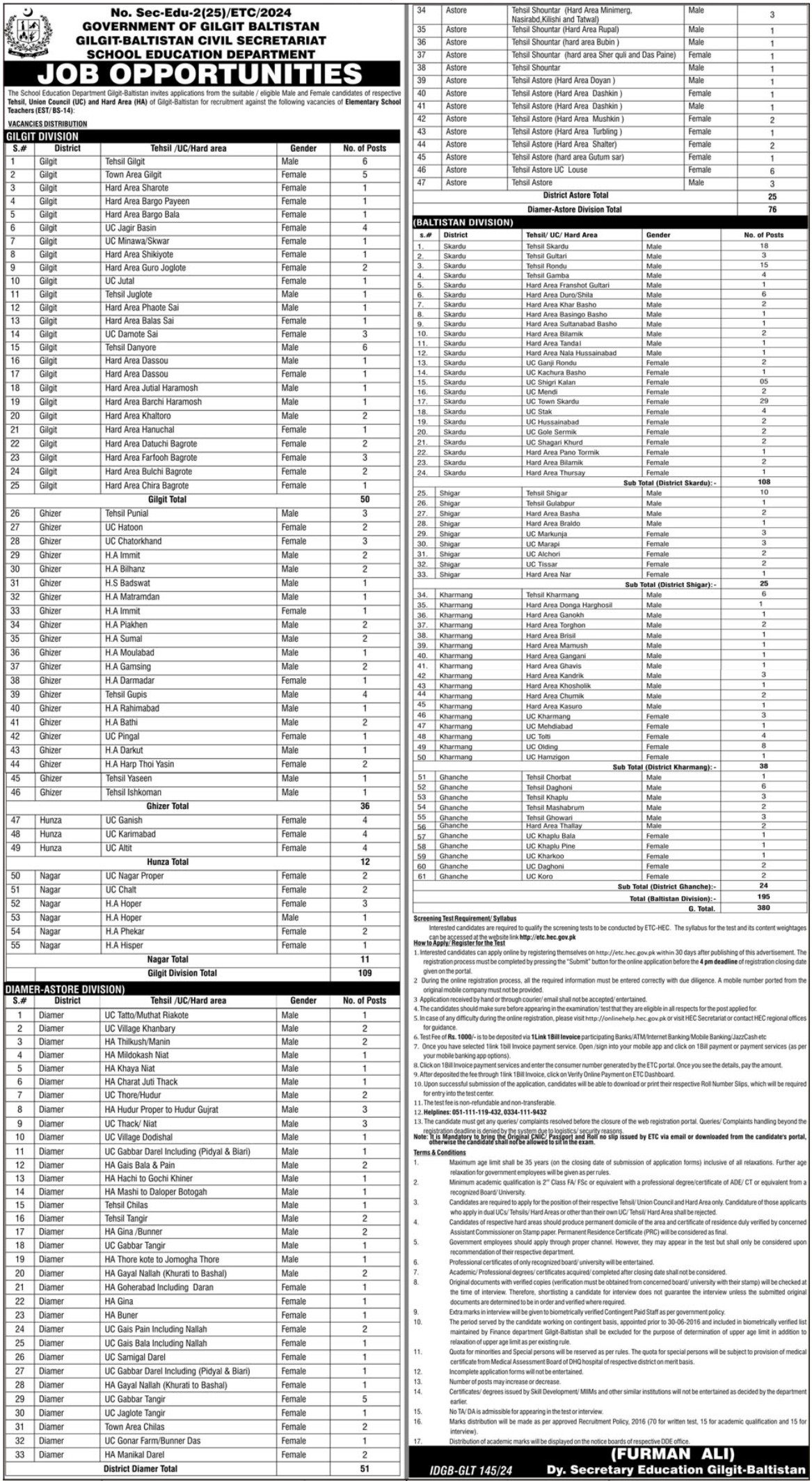School Education Department Jobs 2024