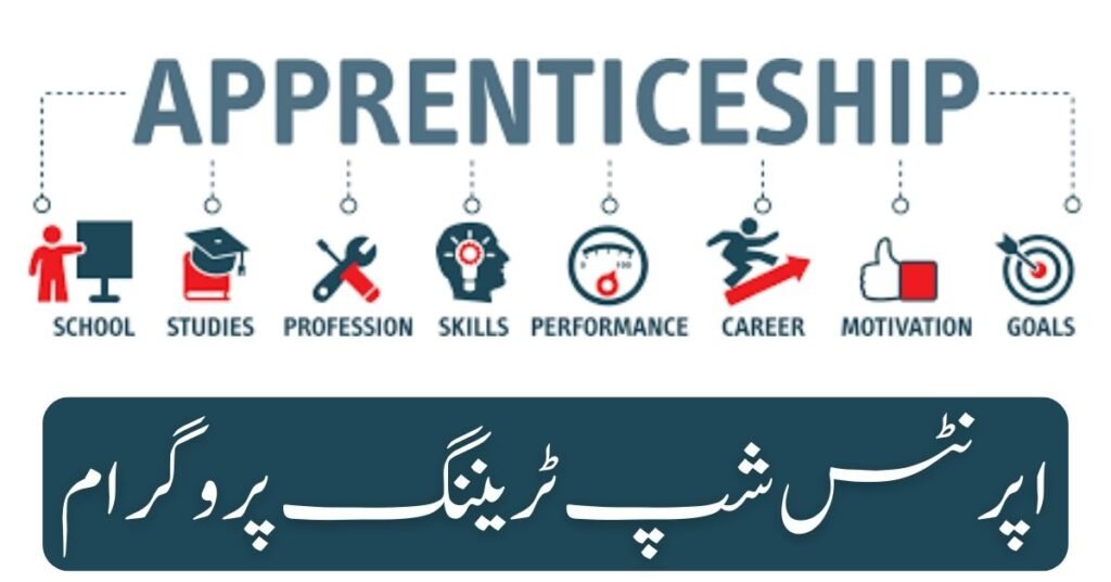 Apprenticeship Training Program Apprenticeship Training Program
