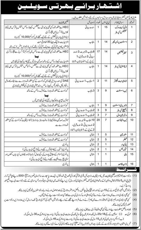 Military College of Signals Jobs 2024