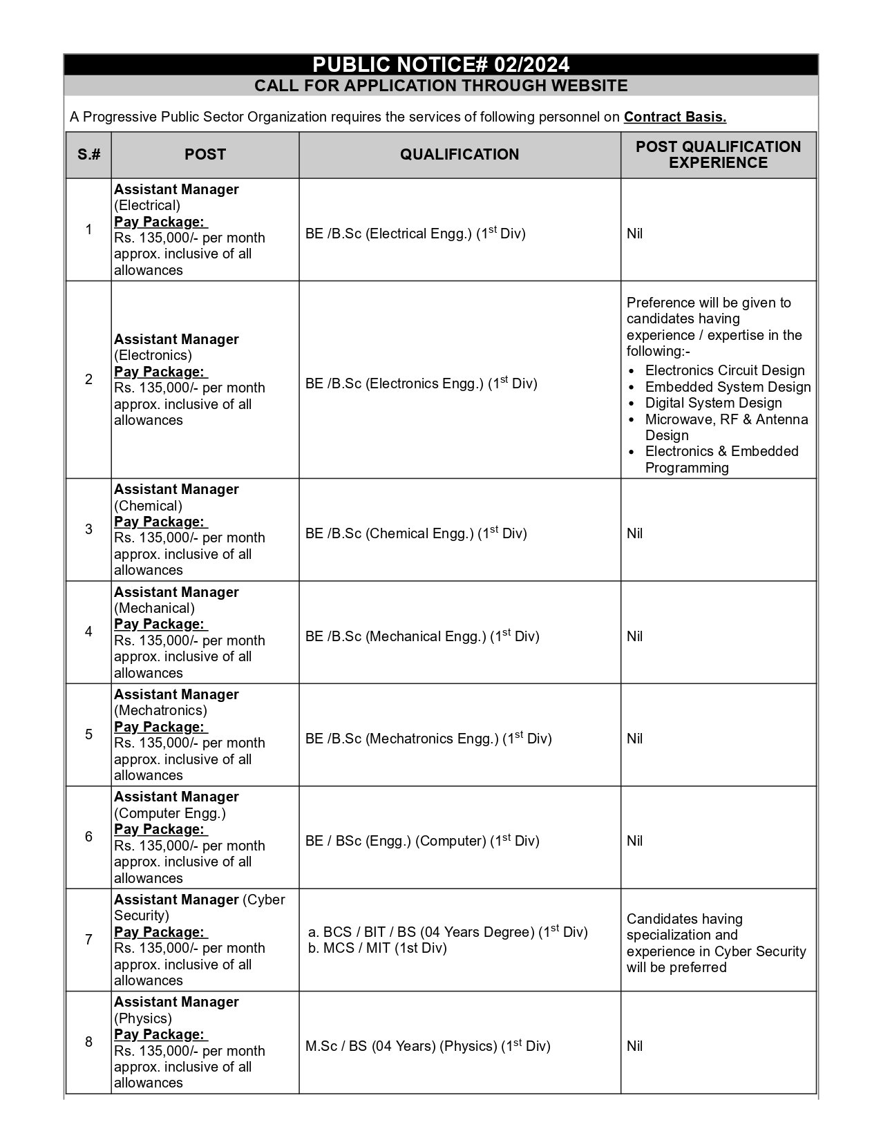 Pakistan Atomic Energy Commission Jobs 2024
