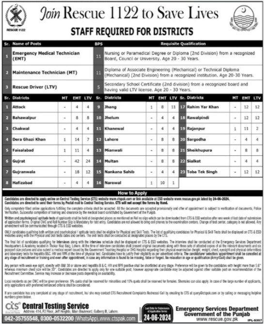 Rescue 1122 Jobs 2024