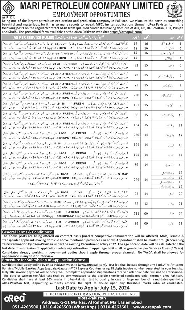 Mari Petroleum Company Jobs 2024