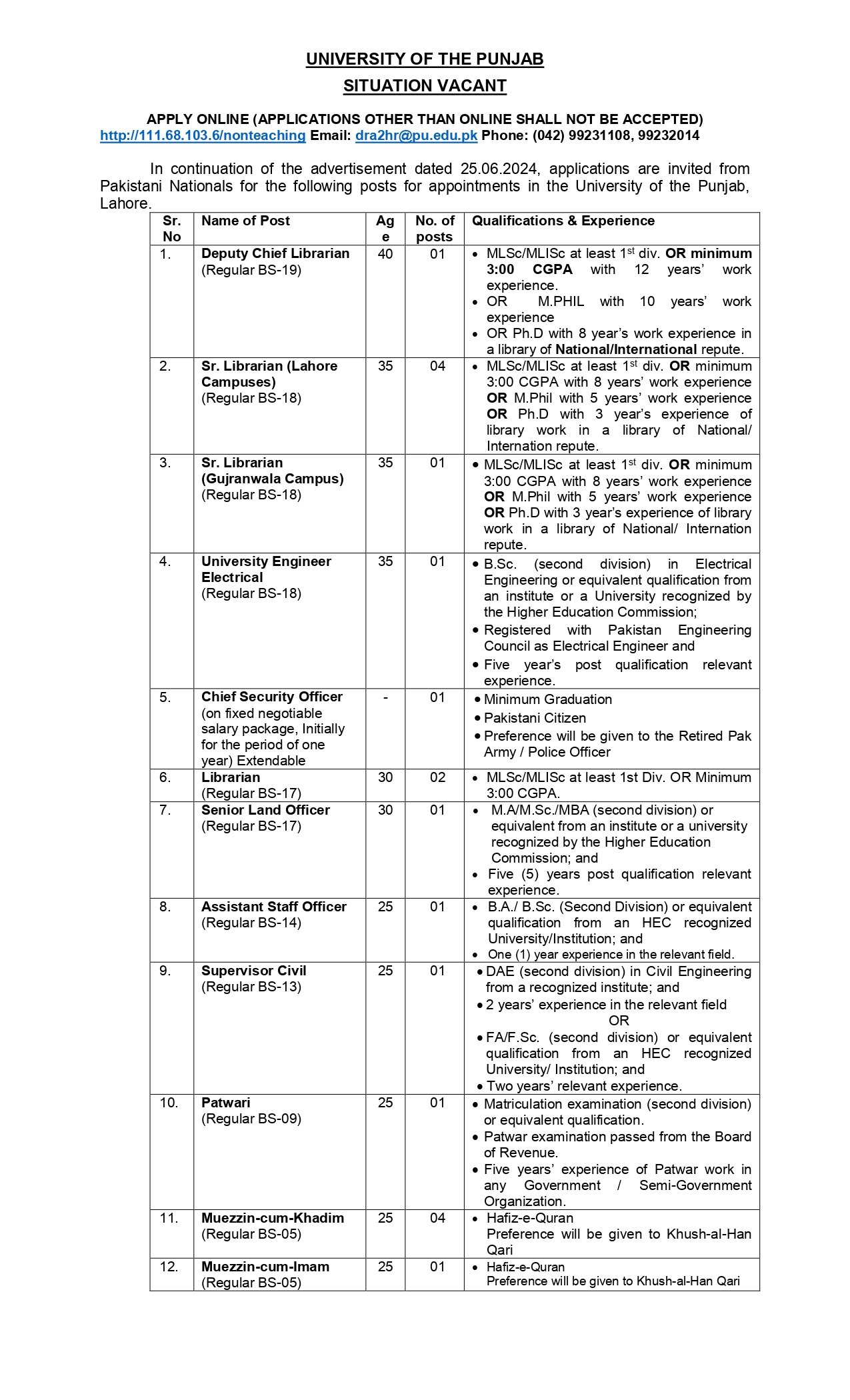 University Of Punjab Jobs 2024