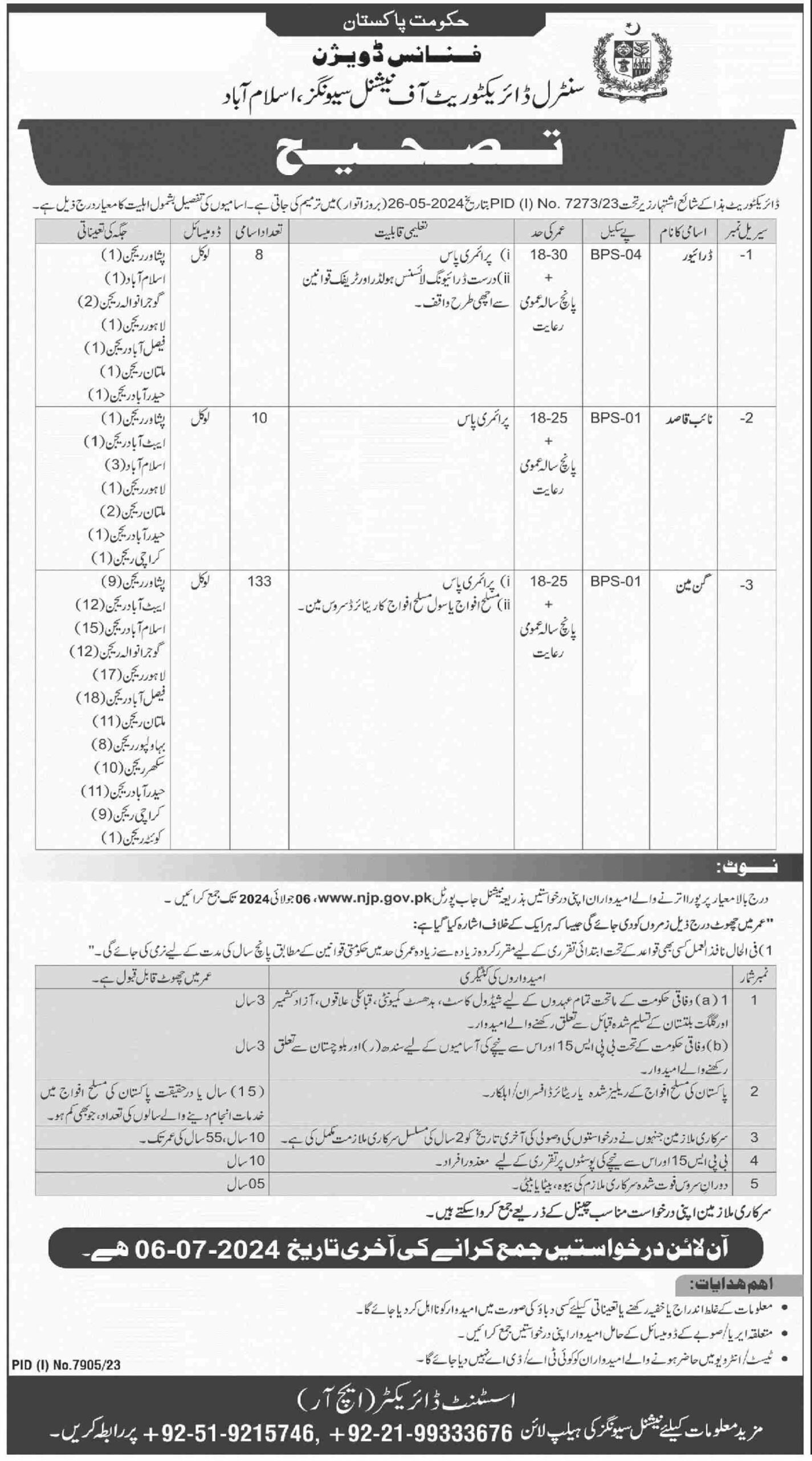 Finance Division Jobs 2024