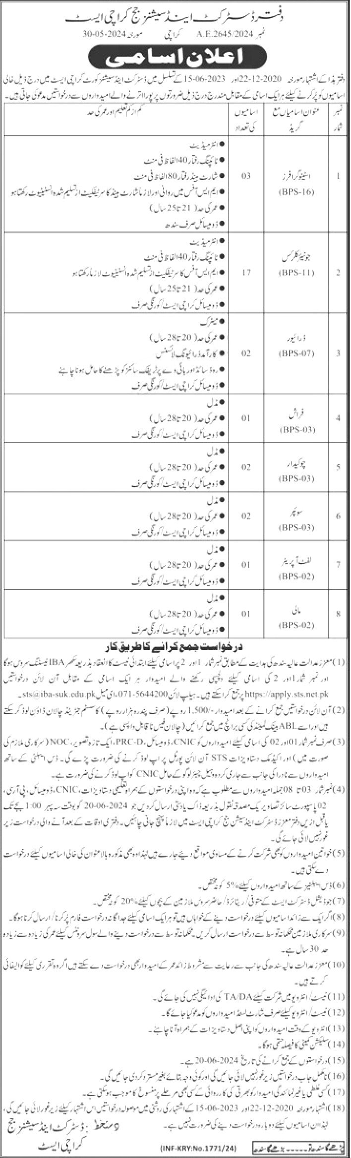 District and Session Courts Jobs 2024