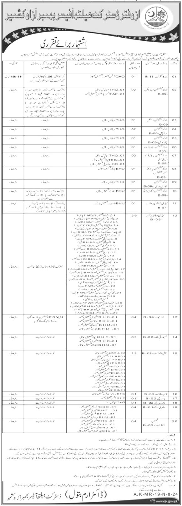Health Department Bhimber Jobs 2024