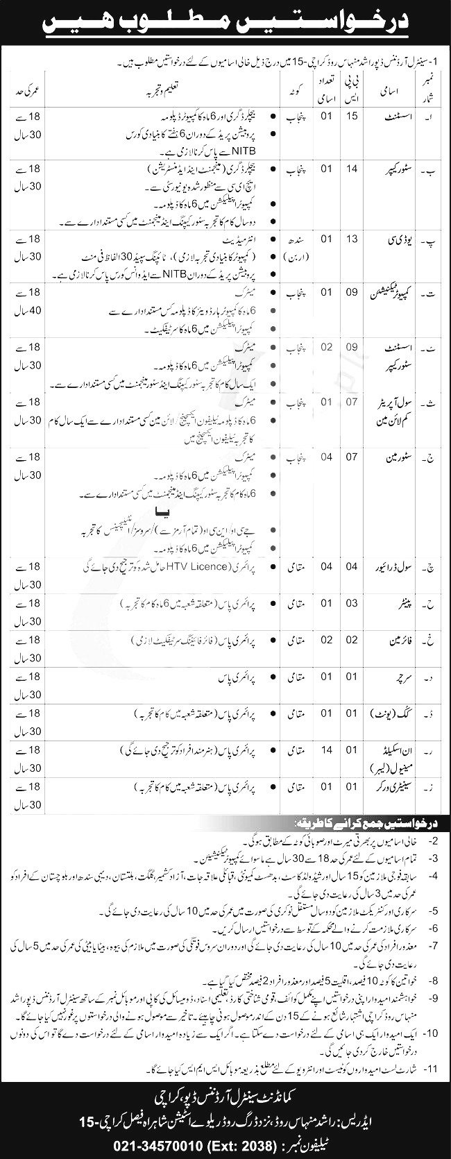Central Ordnance Jobs 2024