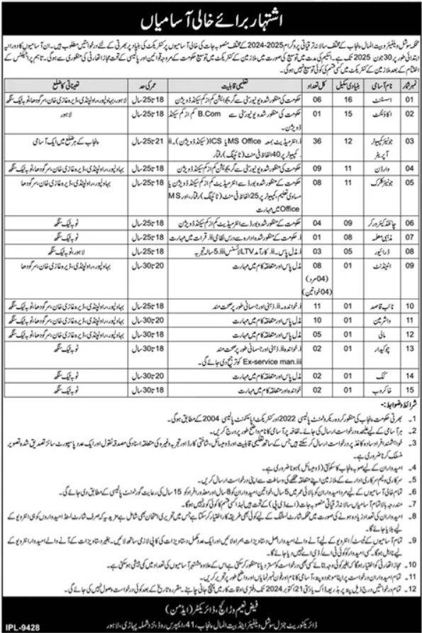 Social Welfare & Bait Ul Maal Jobs 2024