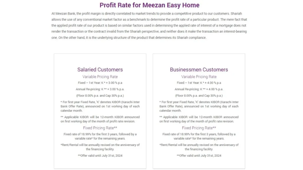 Profit Rate for Meezan Easy Home