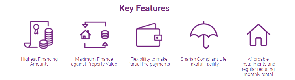 Key Features of Meezan Bank Easy Home Loan