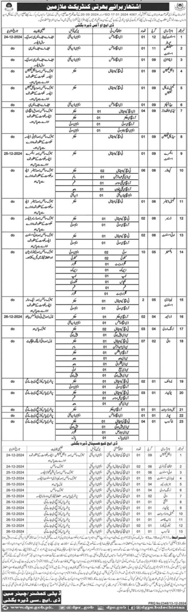 Health Department Jobs 2025