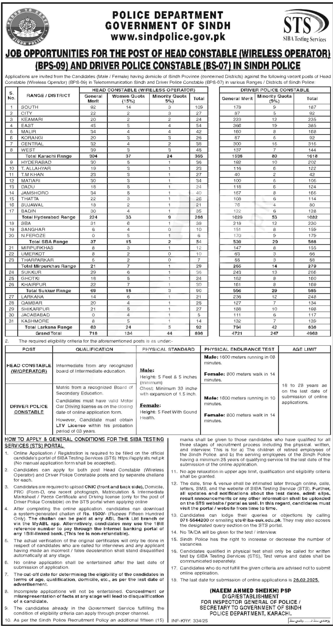 Police Jobs 2025