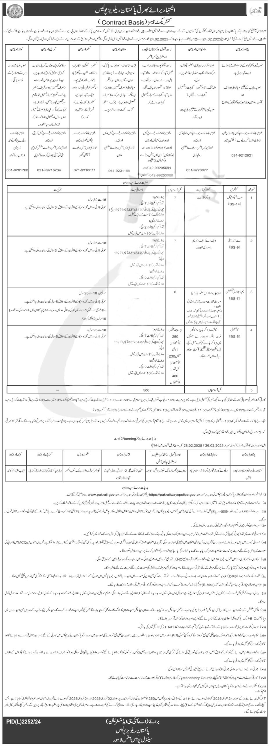 Railway Police Jobs 2025
