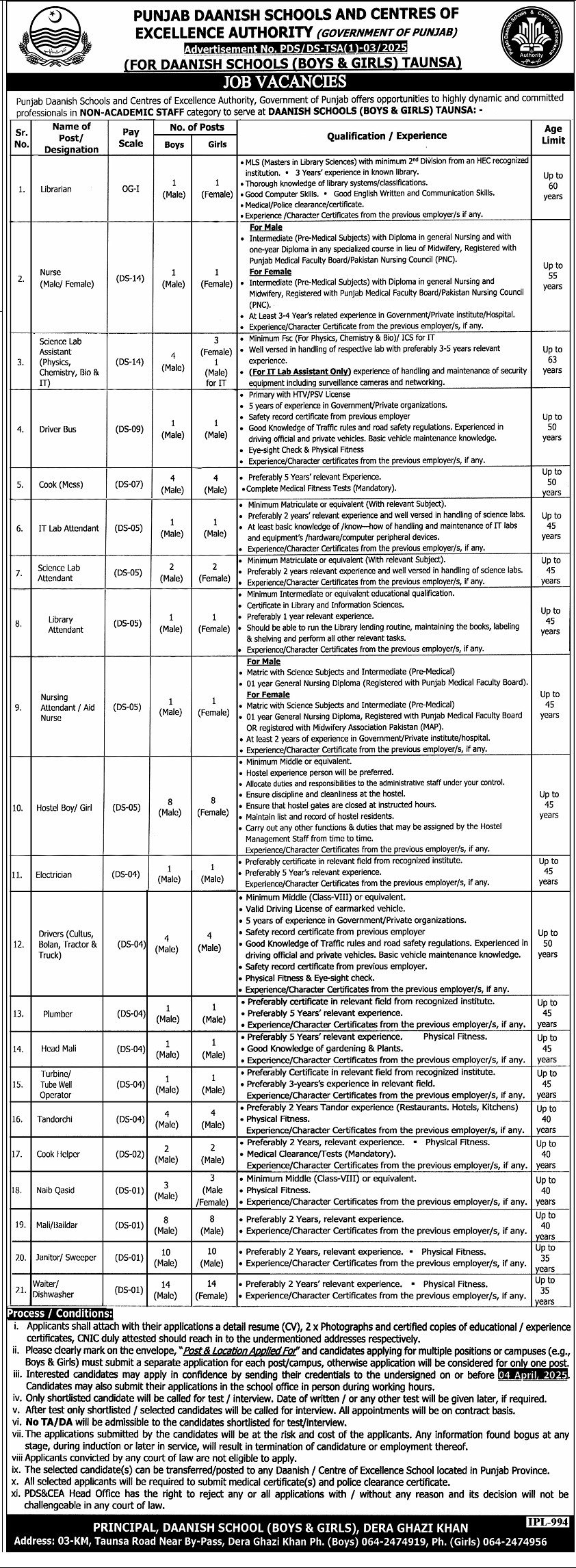 Daanish Schools & Centres of Excellence Authority Jobs 2025