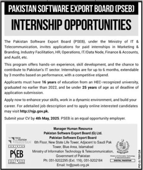 Pakistan Software Export Board Jobs 2025