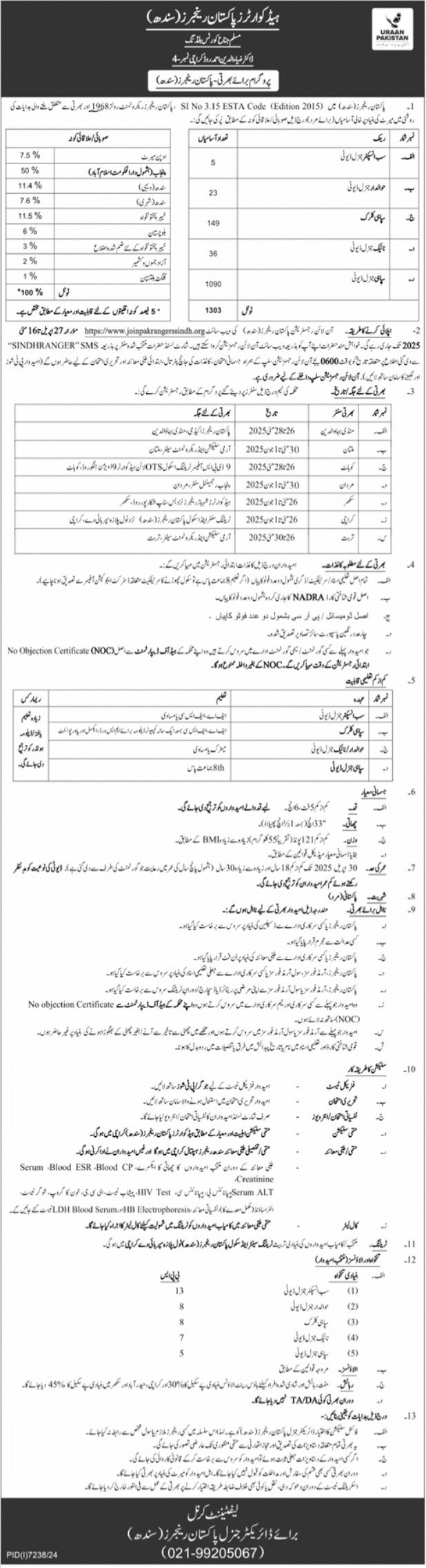 Pakistan Rangers Jobs 2025
