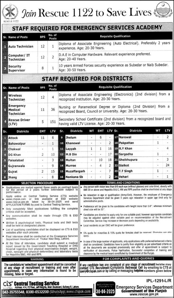 Emergency Service Rescue 1122 Jobs 2025