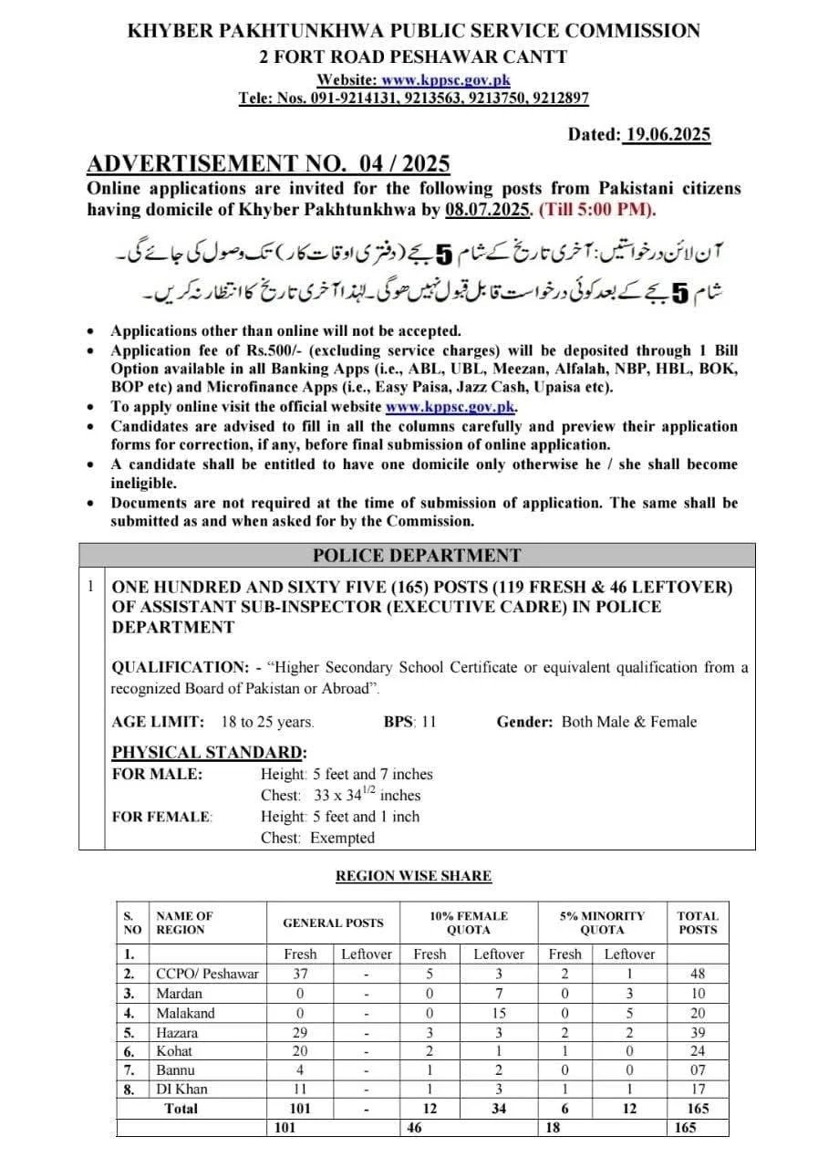 Assistant Sub Inspector Jobs 2025