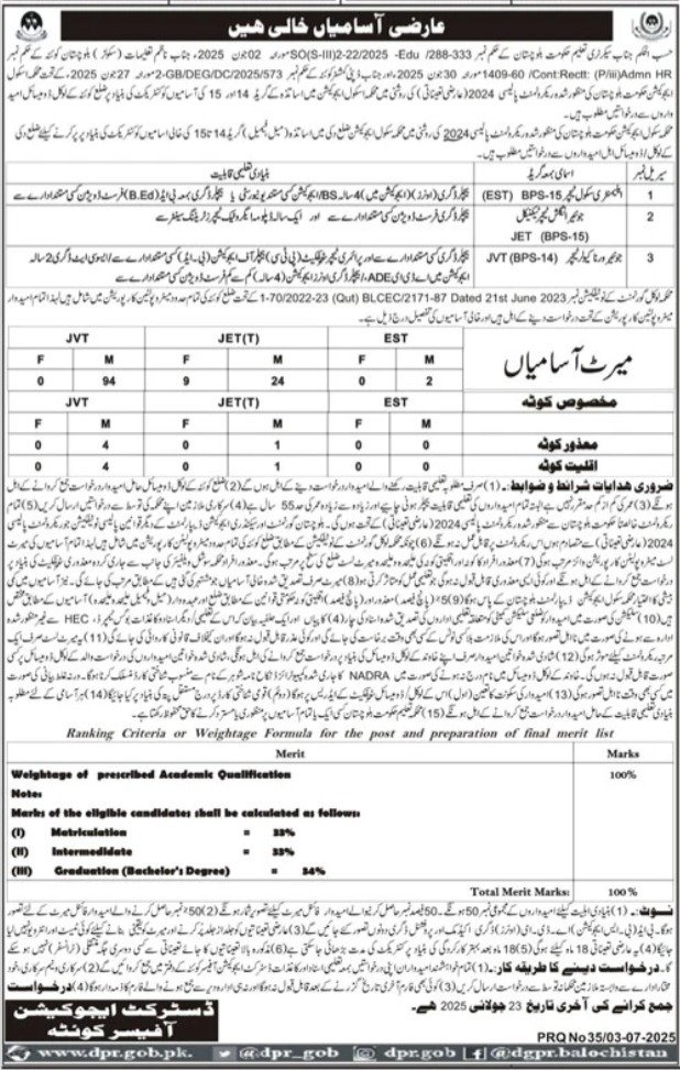 School Education Department Jobs 2025