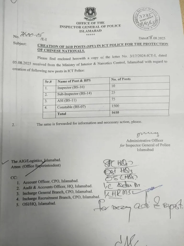 Islamabad Police Inspector ASI Constables Jobs Advertisement